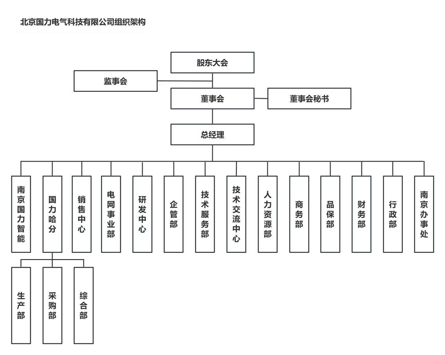 BC贷(中国区)官方网站_项目8133