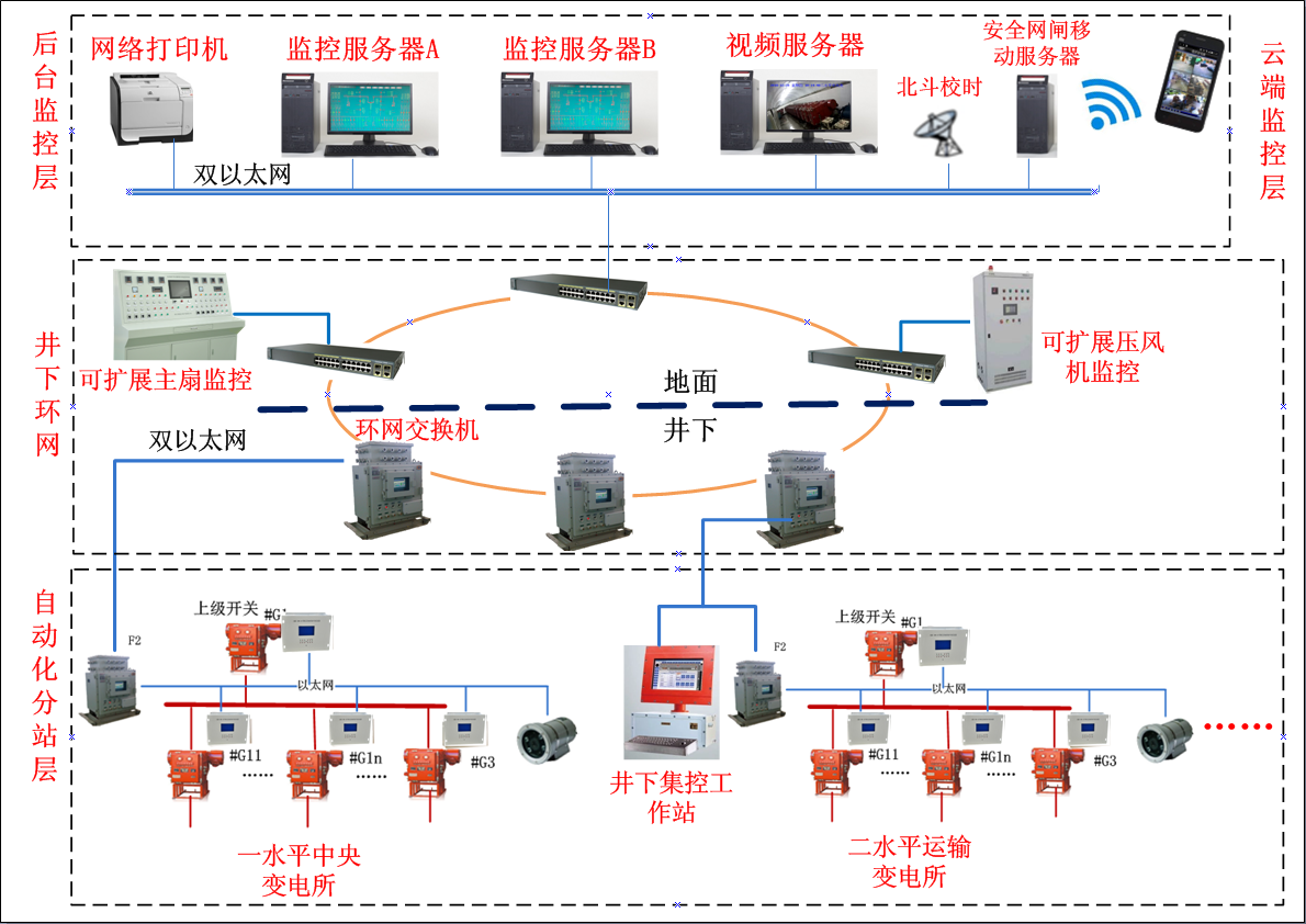 BC贷(中国区)官方网站_image8143