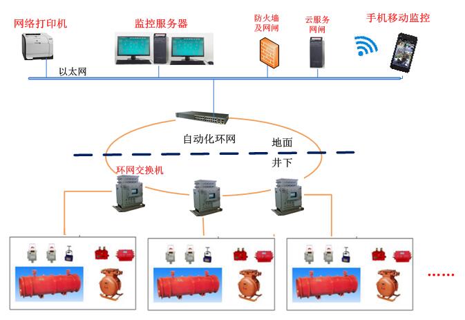 BC贷(中国区)官方网站_活动129